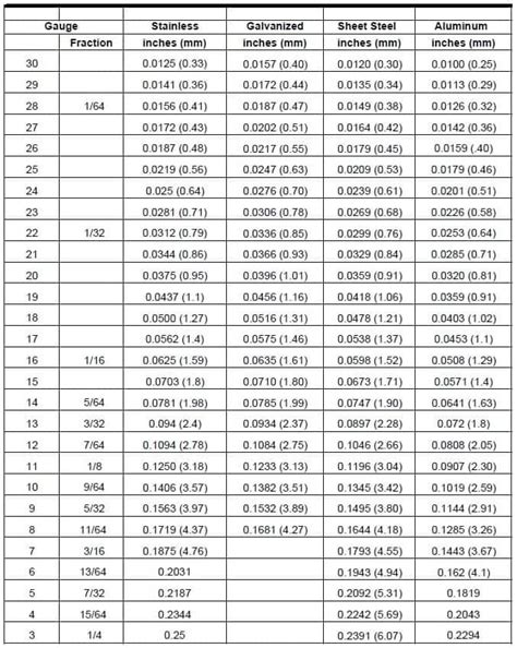 maximum thickness of sheet metal|20 ga galvanized steel thickness.